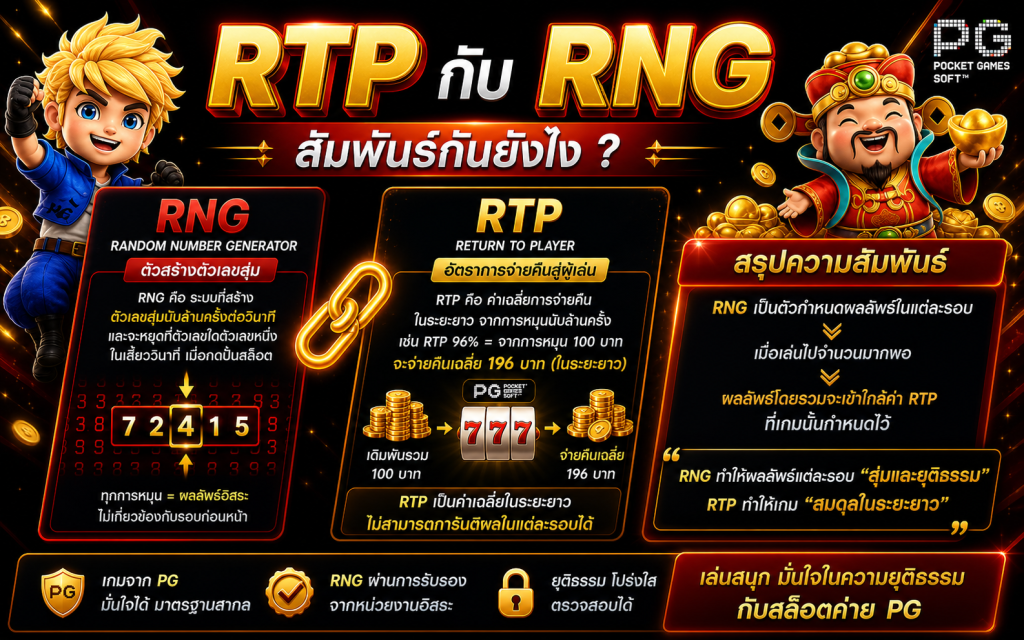 ความสัมพัน RTP กับ RNG